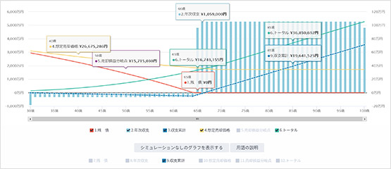収支・資産 イメージ