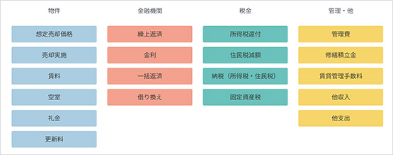設定条件 イメージ